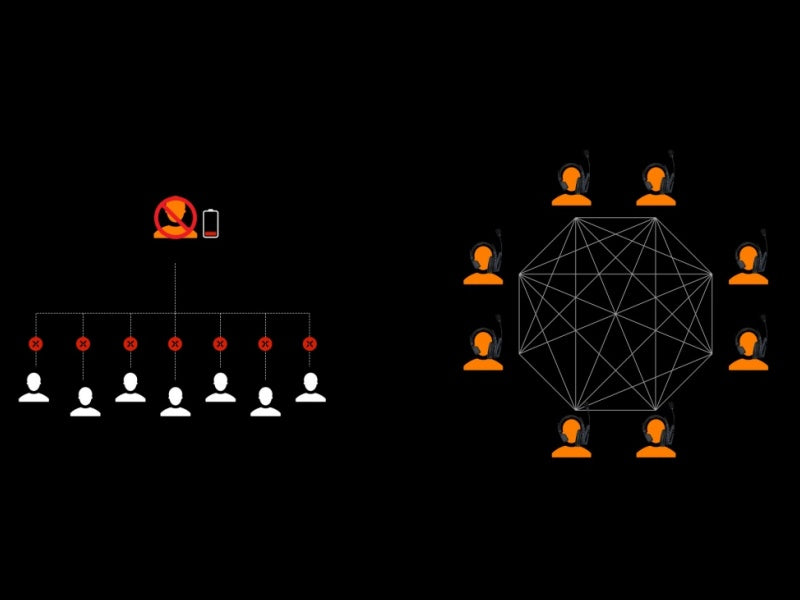 Centralized vs decentralized communication in intercom systems