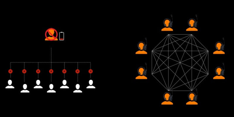 Centralized vs decentralized communication in intercom systems
