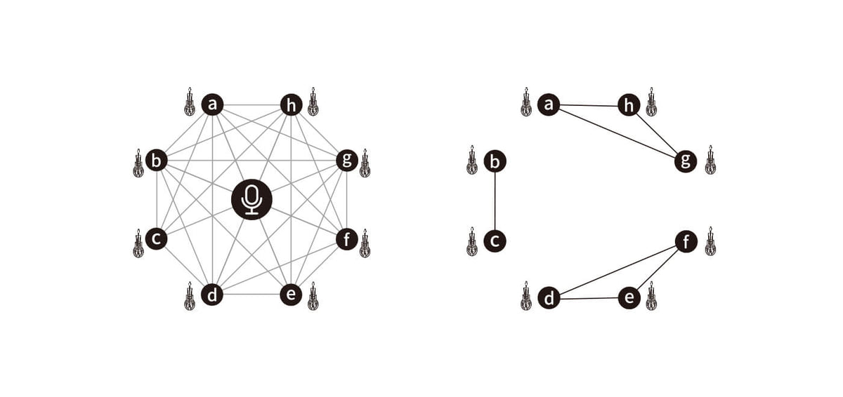Two network diagrams illustrate how a master-free intercom system rebuilds 3 separate teams for independent communication. 