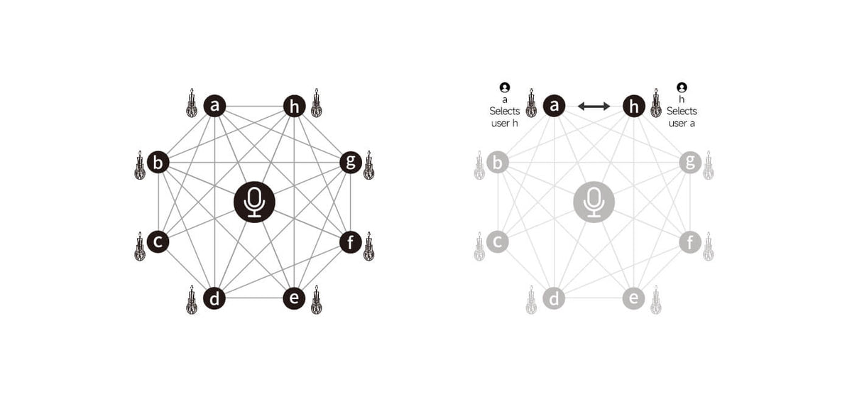Two network diagrams illustrate how a master-free intercom system works for 1-to-1 private communication.
