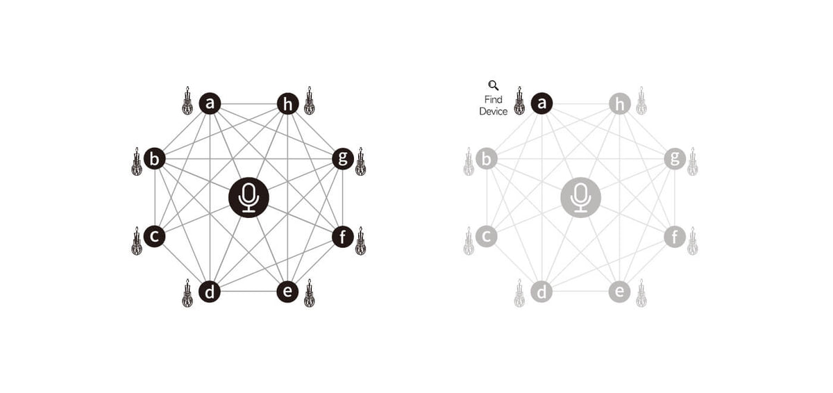 Diagrams show how “FInd My Device” works.