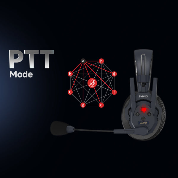 SYNCO Xtalk Master offers PTT priority mode for speakers.