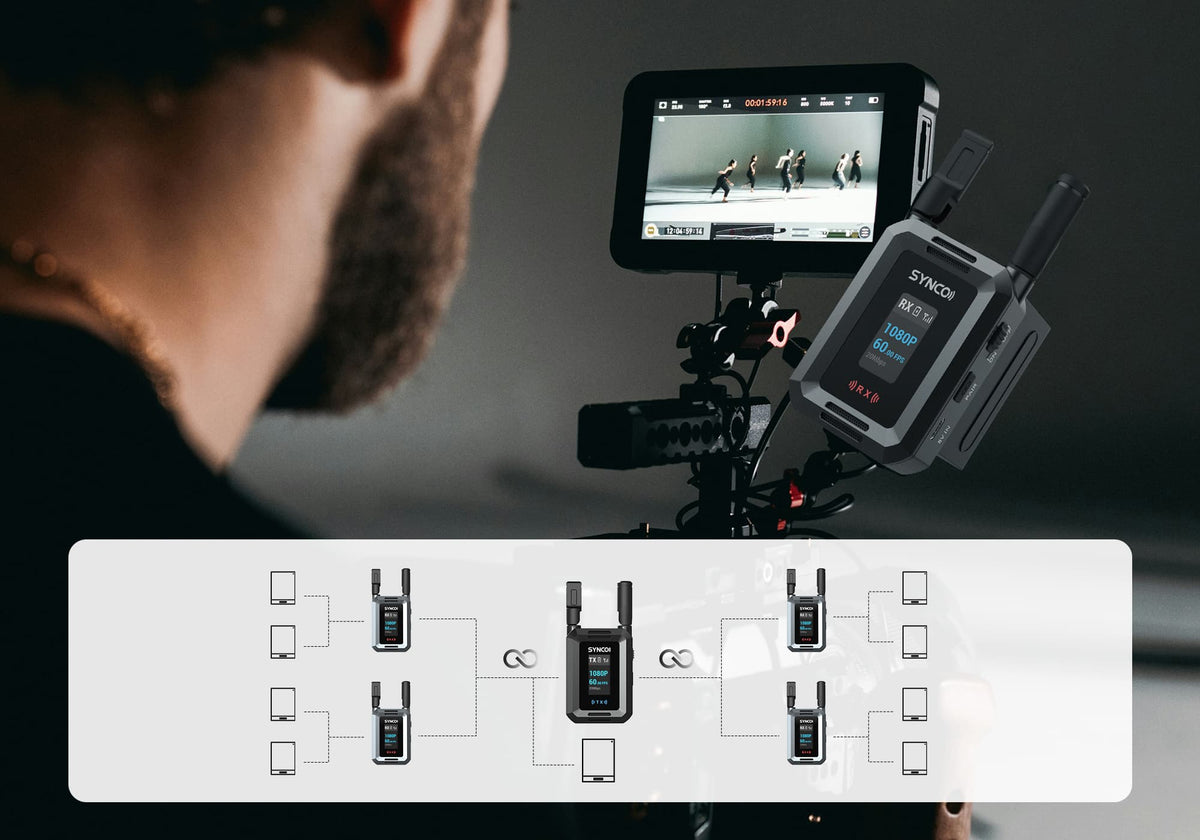 SYNCO XVision HD Wireless Video Transmission System | SYNCO