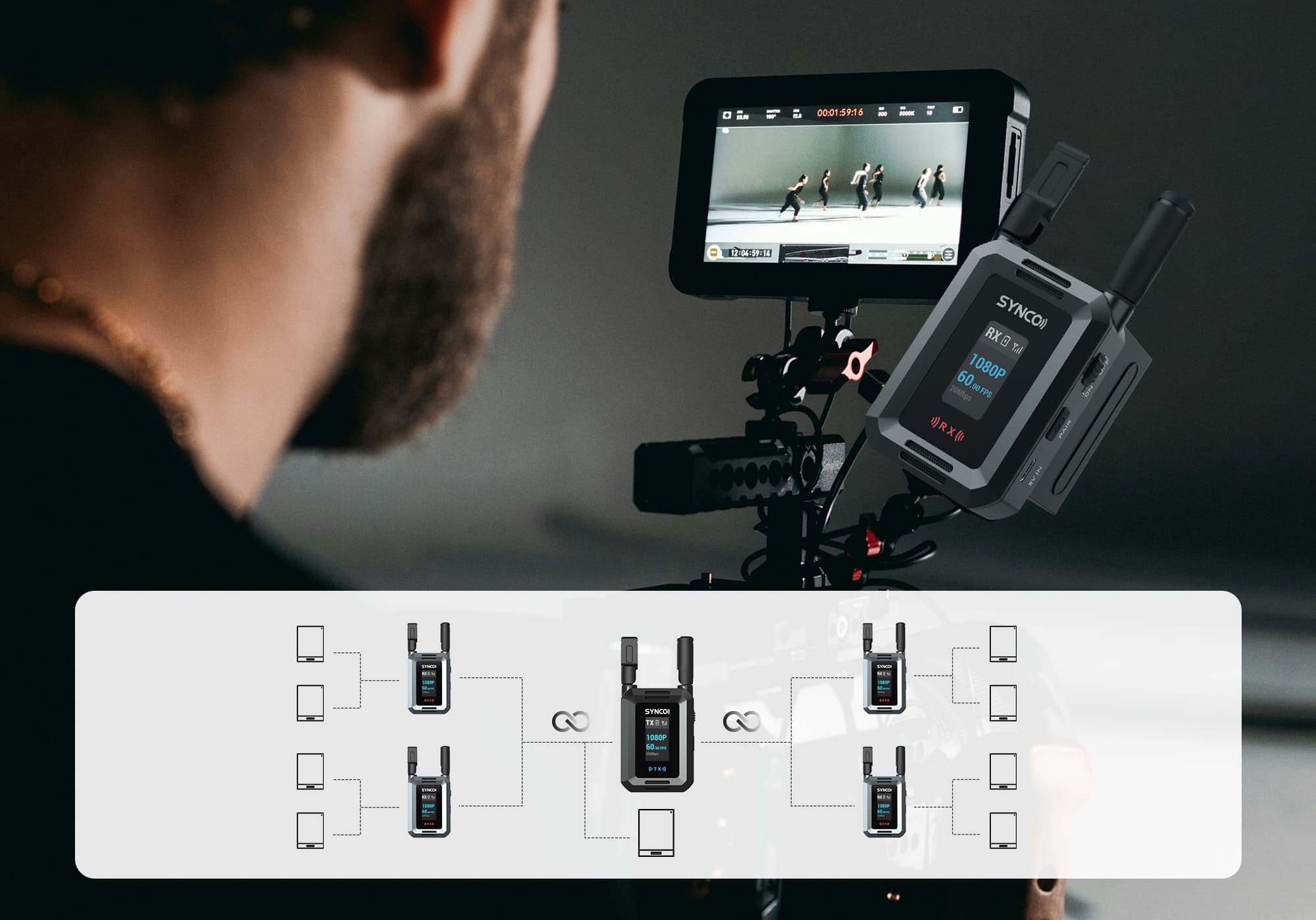 The 1-to-4 SYNCO XVision HD wireless HDMI video transmission system supports 1-to-9 collaborative monitoring.