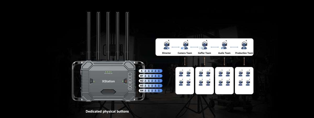 SYNCO XStation supporting one management group and four executive groups for Xtalk Master headsets.