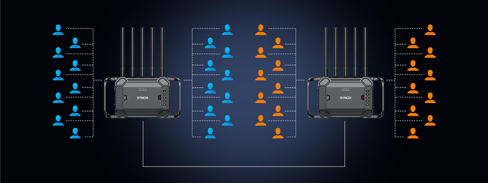The number of SYNCO Xtalk Master users can expand to 40 using 2 base stations.