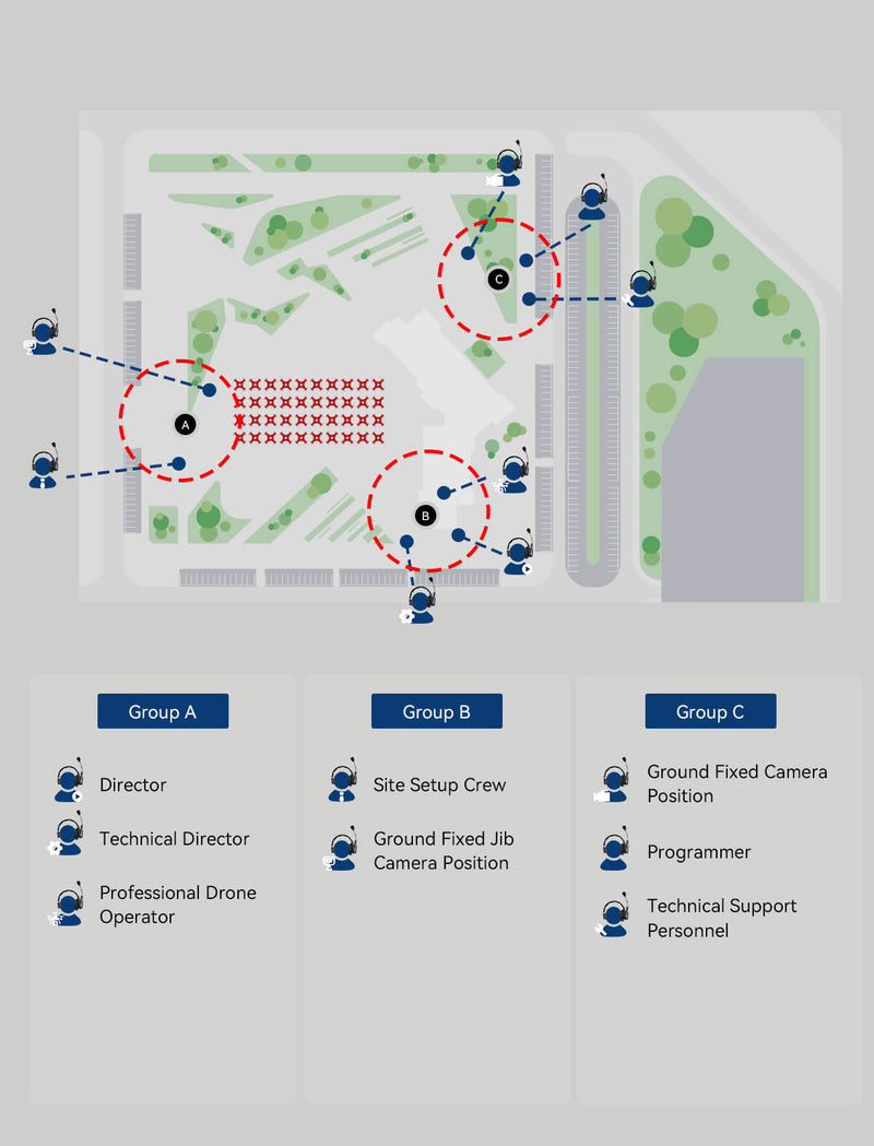 A diagram to show how SYNCO Xtalk Master used in drone shows.