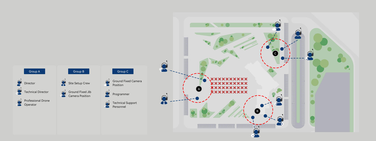 A diagram to show how SYNCO Xtalk Master wireless two-way communication headsets used in drone shows.