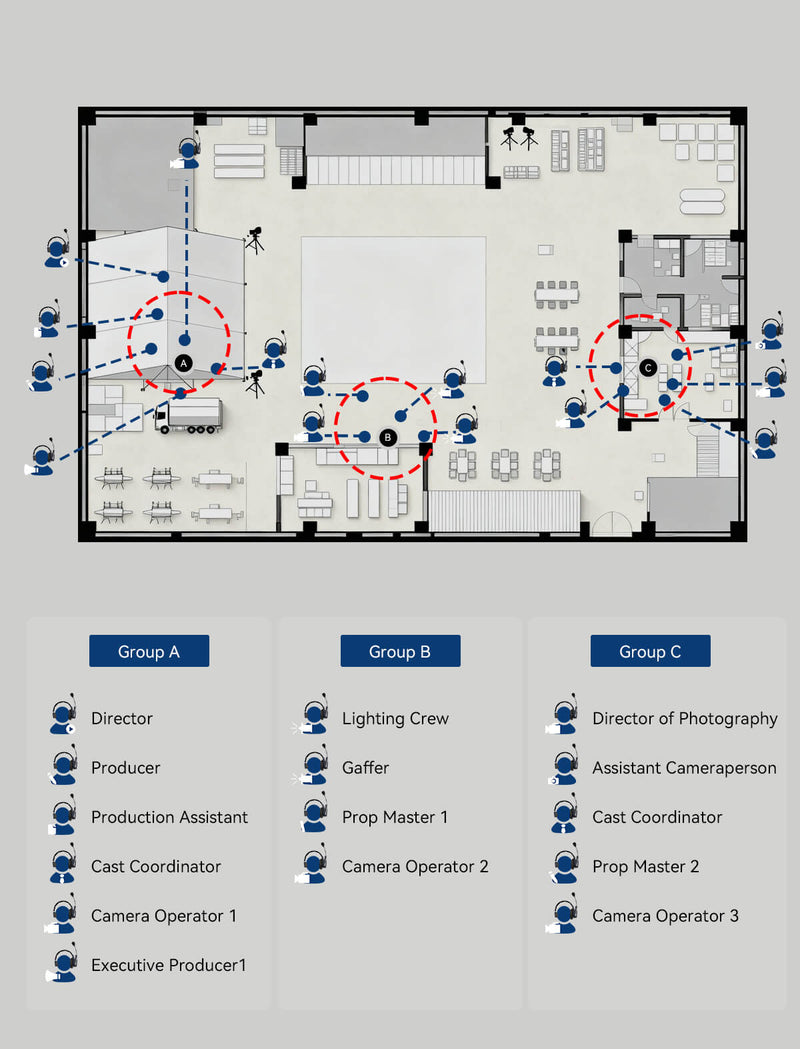 A diagram to show how SYNCO Xtalk Master used in filmmaking.