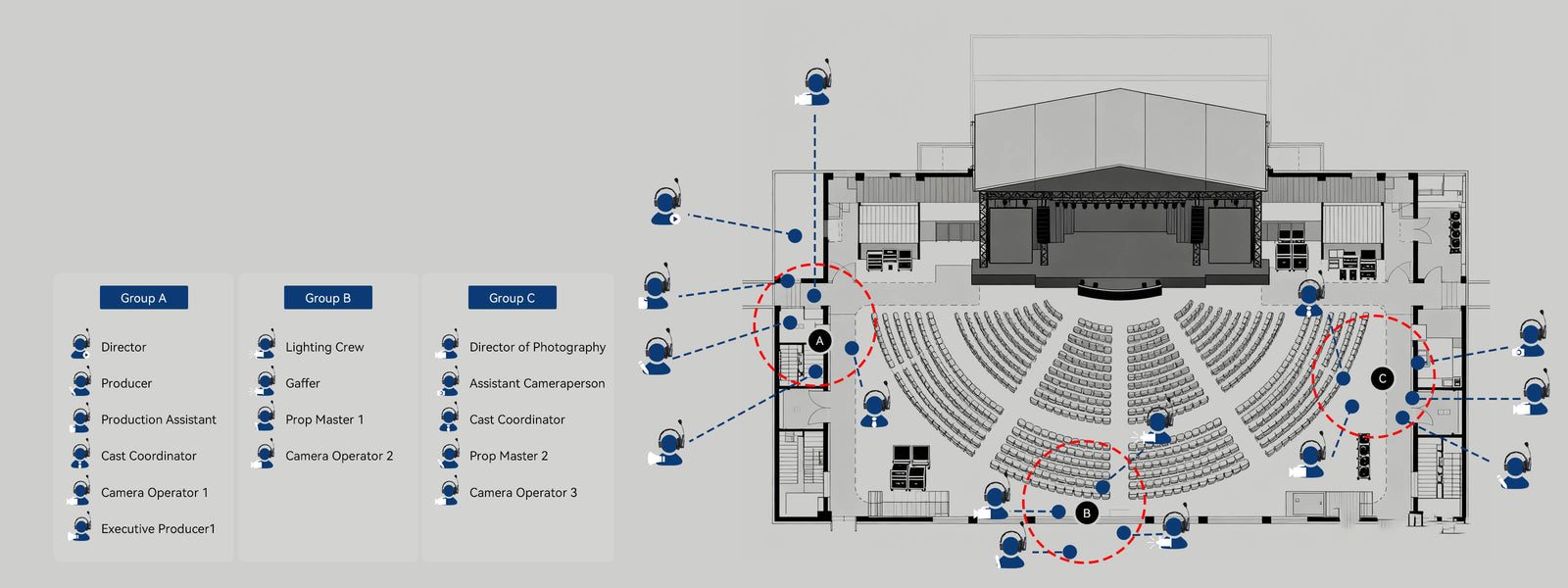 A diagram to show how SYNCO Xtalk Master wireless two-way communication headsets used in live performance.