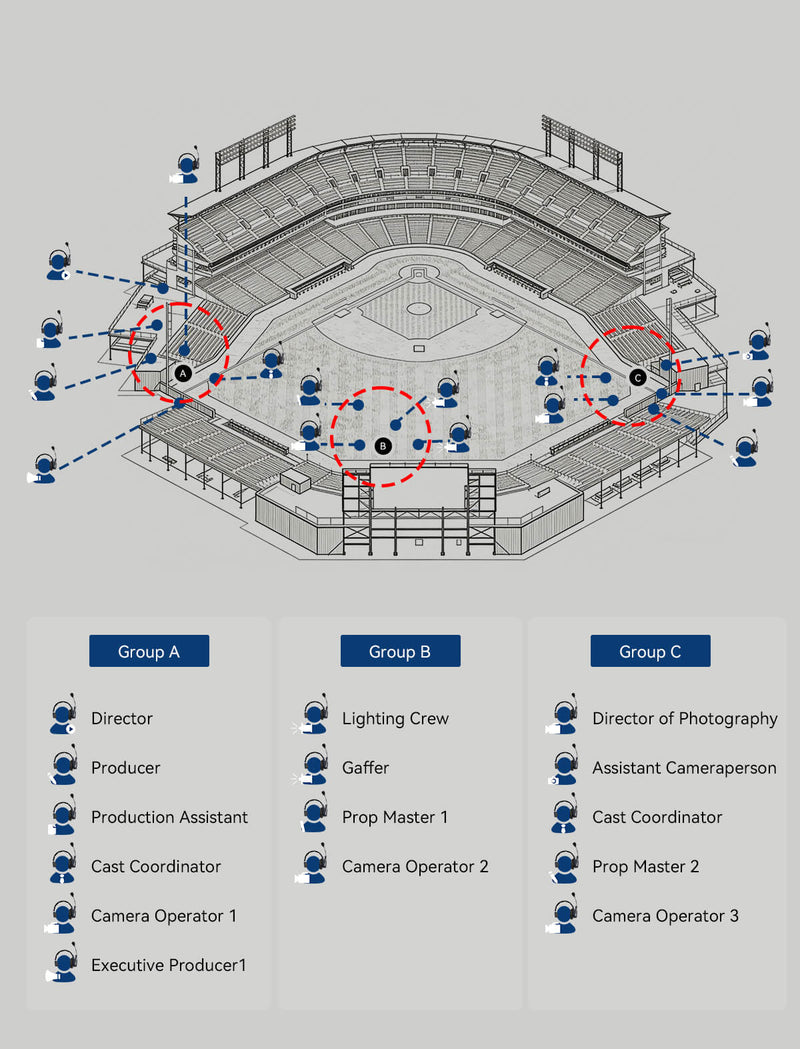 A diagram to show how SYNCO Xtalk Master used in sports.