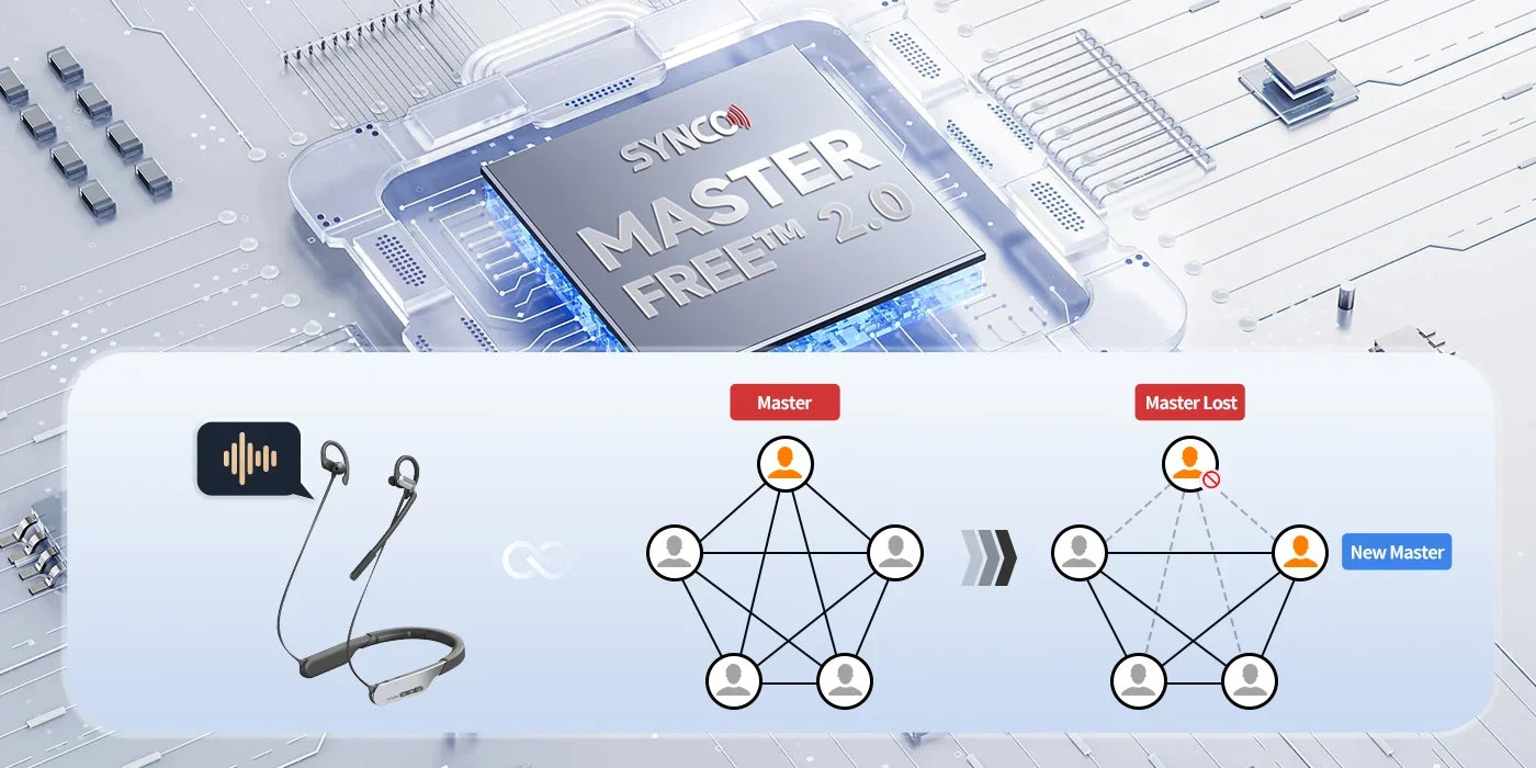 With MasterFree 2.0 technology, SYNCO Xtalk S automatically selects a new master headset to maintain an uninterrupted network.