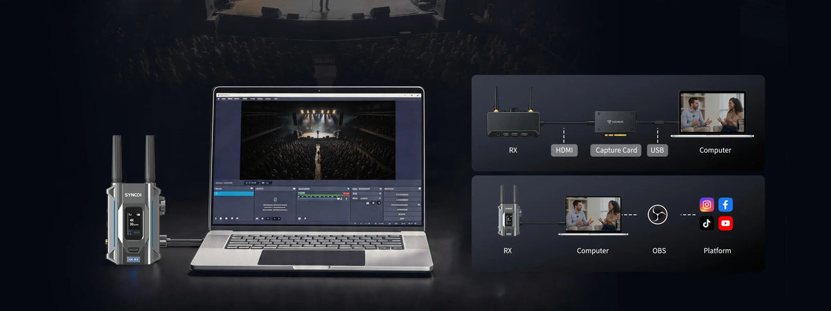 SYNCO XVision 4K wireless video transmission system enabling UVC live streaming from camera to computer