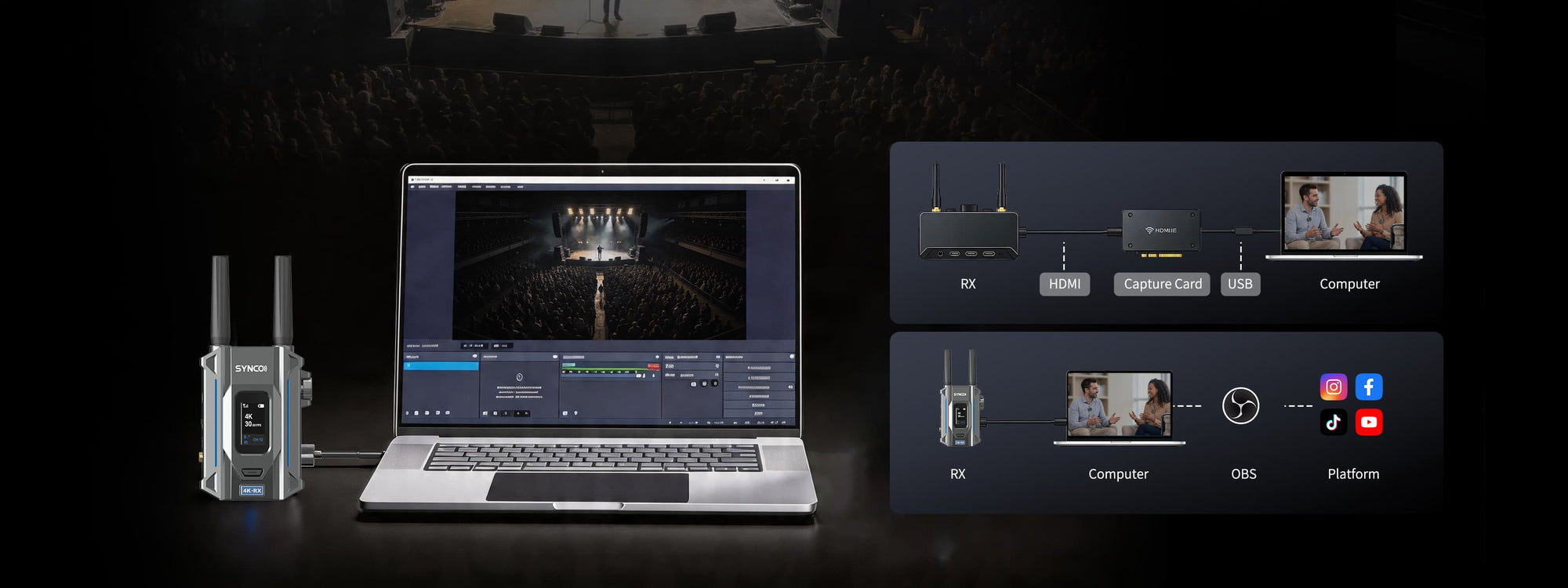 SYNCO XVision 4K wireless video transmission system enabling UVC live streaming from camera to computer