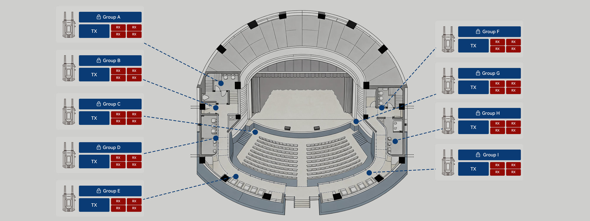 With Group Lock, nine SYNCO XVision 4K wireless video transmission systems operate simultaneously during theater filming without interference.